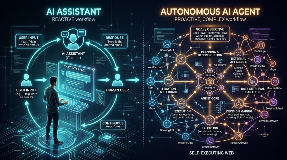 Agentic Workflows vs AI Copilots: Why 2026 is the Year of Autonomous AI
